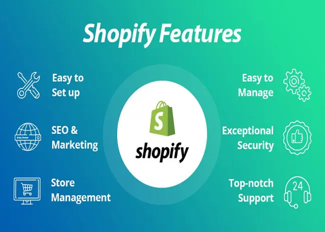 sidd digital marketing - shopify store sales growth and analytics dashboard